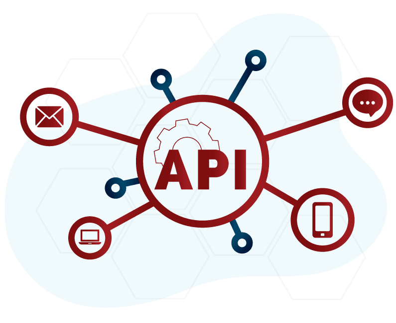 API Finnet