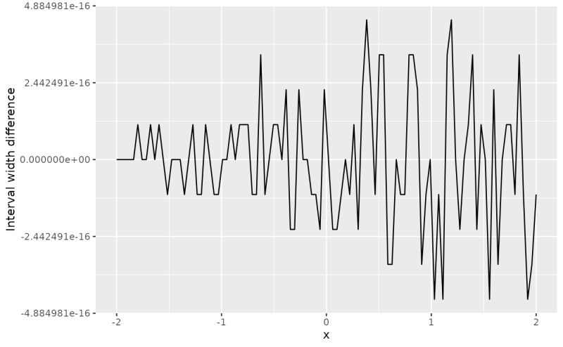 Statcomp Project Example Solution Numerical Statistics Statcomplab - HD Mountain Arts for Desktop