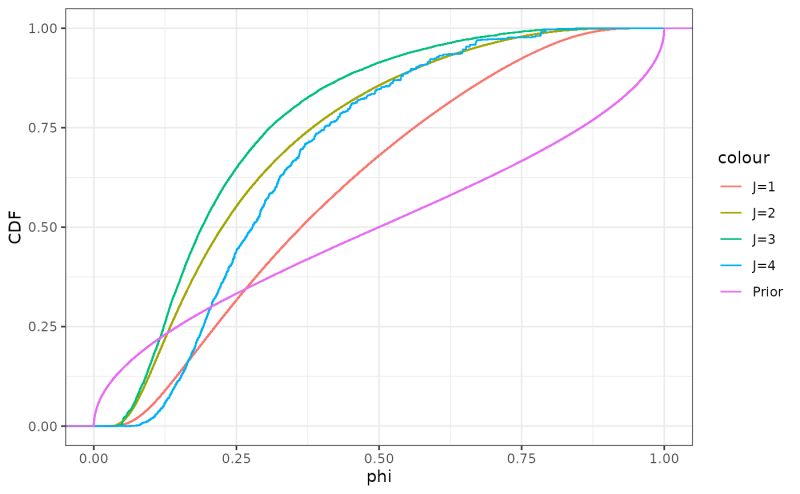 Github Josephkbs 21fall Statcomp Course Sub Material For Statistical - High Quality High Resolution Minimal Wallpapers | Free Download