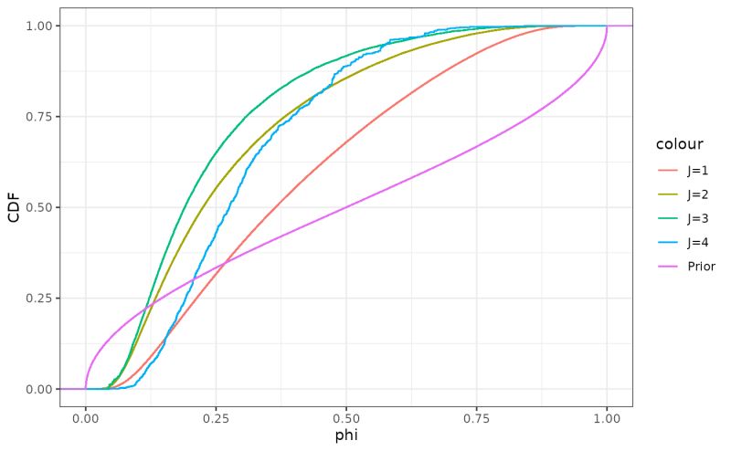 Statcomp Project Example Solution Numerical Statistics Statcomplab - Light Photos - Modern Ultra HD Collection
