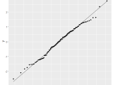 Normal Probability Plot In R