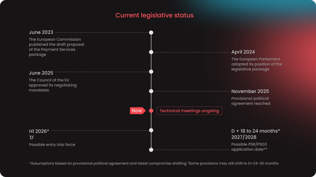 current legislative status