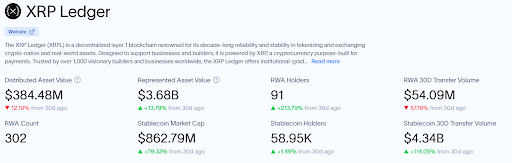 XRP