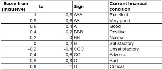 Thinking about starting your own small business, but you're intimidated by the thought of managing all your records and handling your own accounting? Financial Rating Analysis of a Company