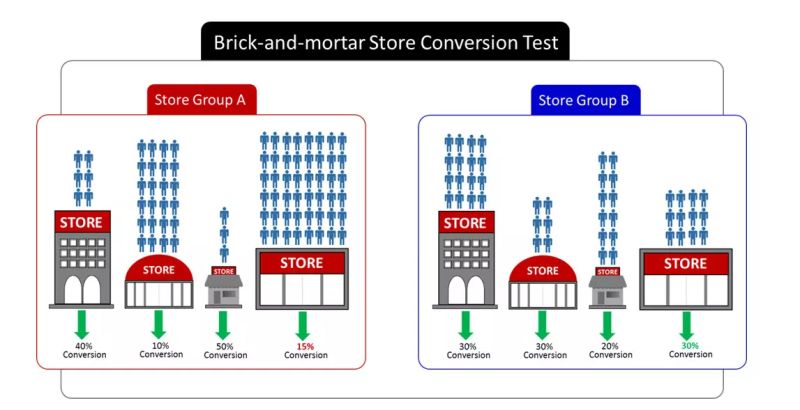 What Is Conversion Rate In Retail - Download Artistic Ocean Image | High Resolution