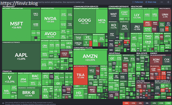 Financial Landscape With The Finviz Map A Guide Finviz Finviz Map 