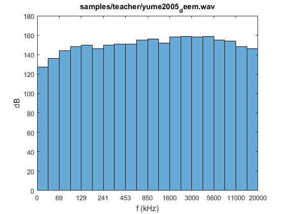 《大全集》版(de-em)