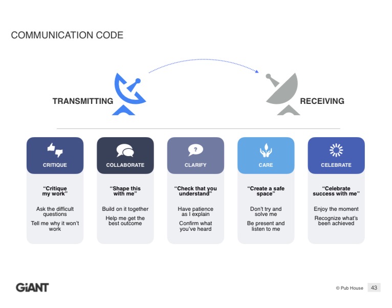 Do you know the secret code?