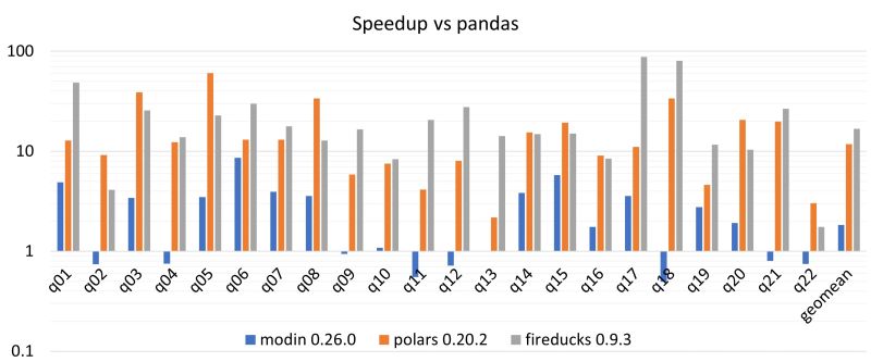 Benchmark Archive Fireducks - Perfect Mobile Geometric Images | Free Download