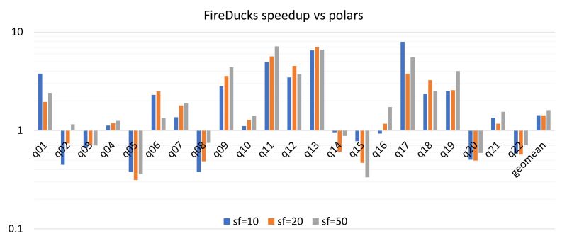 Benchmarks Fireducks - Download Creative Ocean Background | High Resolution