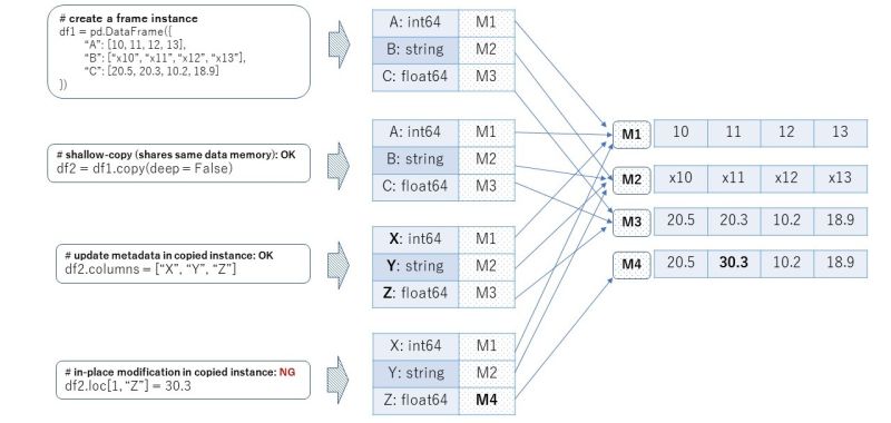 Github Narwhals Dev Narwhals Lightweight And Extensible Compatibility Layer Between Dataframe - Ultra HD Minimal Texture - HD