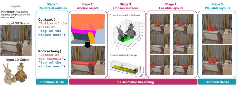 Harunow Fireplace Github - Premium Mobile Sunset Wallpapers | Free Download