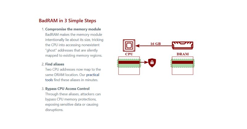 Badram - Best Landscape Illustrations in HD