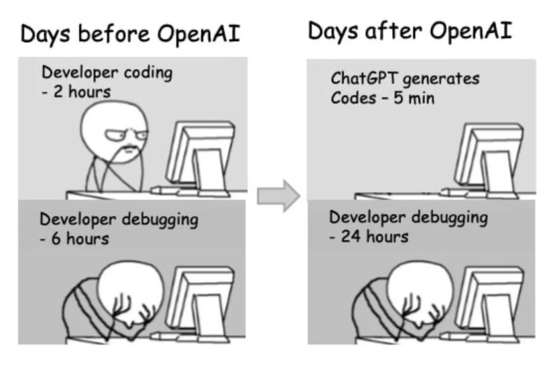Aiinnovation Softwaredevelopment Codeassistants Creative Tim - Mobile Abstract Illustrations for Desktop