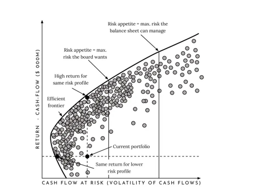 Understanding Risk in Strategy