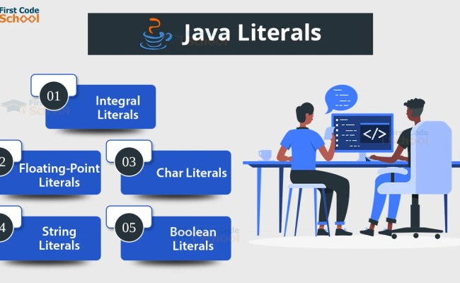 Literals In Java - First Code School