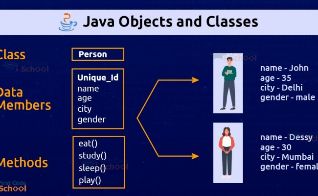 Java Objects And Classes - First Code School