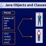 Java Objects And Classes - First Code School