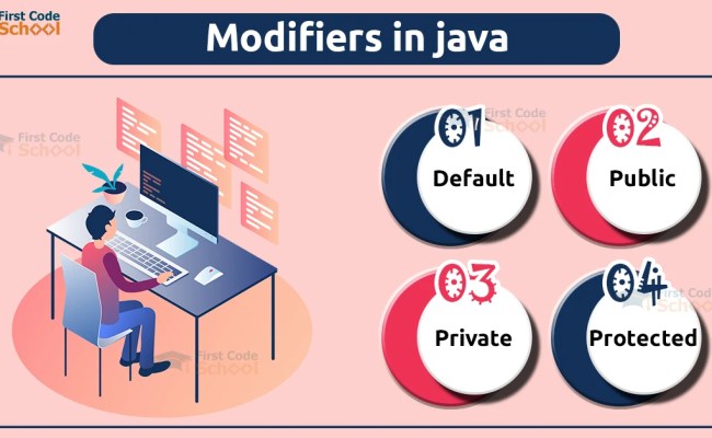 Modifiers In Java - First Code School