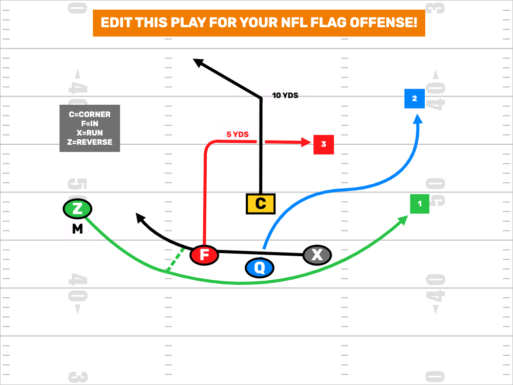 Wide 5v5 flag football formation & more