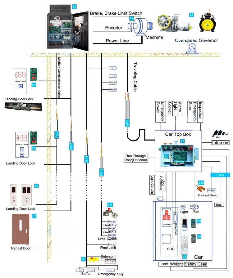 Modernization First Step Elevator - Mobile Vintage Designs for Desktop