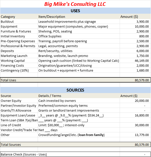 Picture of an example of a sources and uses table.