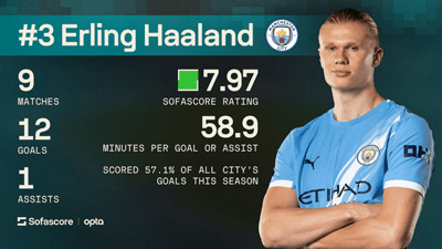 erling haaland