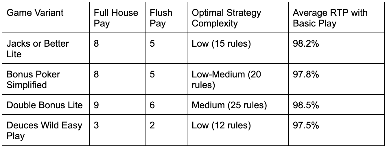 Casual Gaming Without Complex Strategy