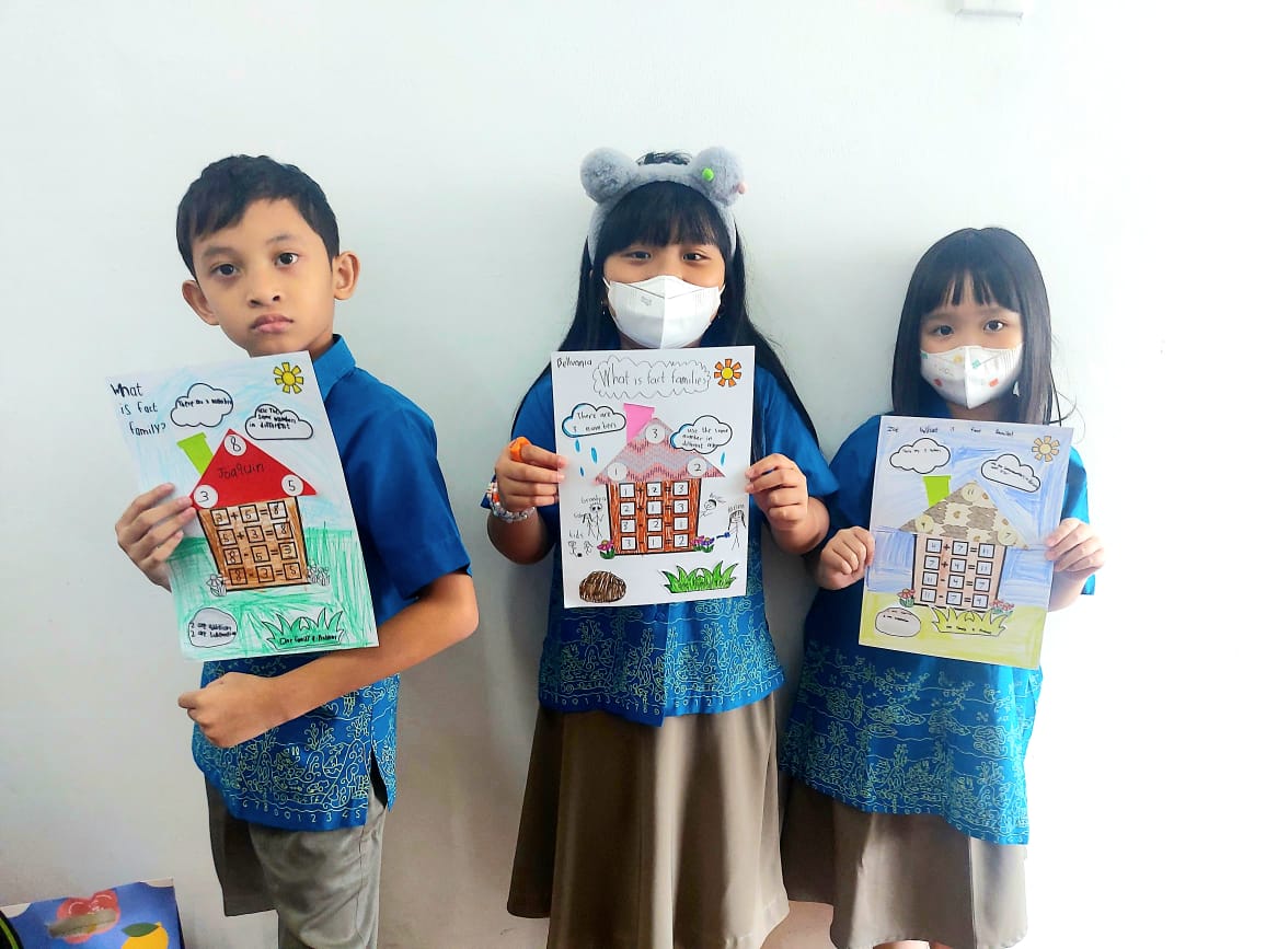 Primary 2 – Maths: Addition and Subtraction Fact Families