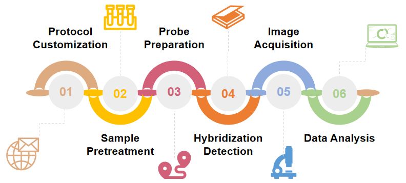 Environmental Microbial Analysis Creative Bioarray - Abstract Photos - Stunning 8K Collection