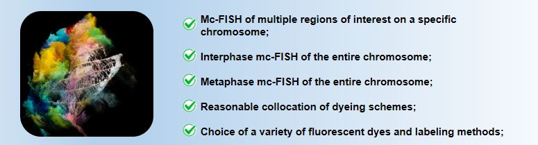 Specialized Fish Services Creative Bioarray - Download Premium Geometric Art | Retina