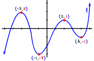 12 graphing 01 Copiar