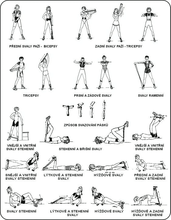 Cviceni S Posilovaci Gumou Fitactive Cz