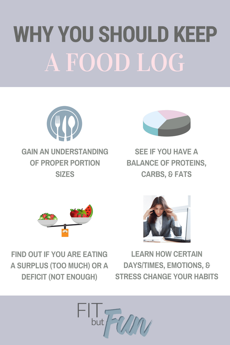 Food Logs – Why you should keep one!