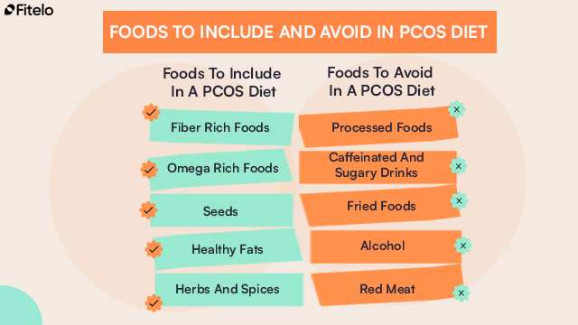 Foods to include and avoid in PCOS Diet