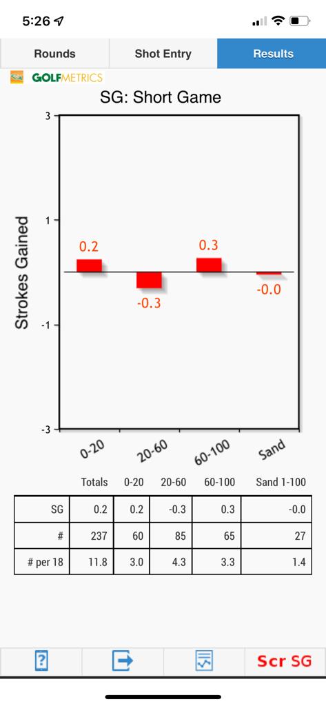 Golfmetrics SG Short Game Report