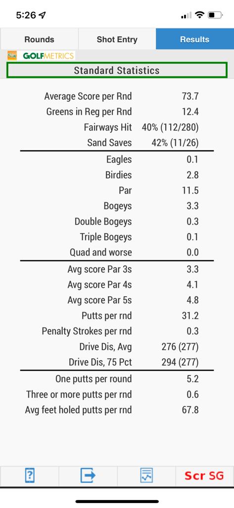 Golfmetrics Standard Statistics