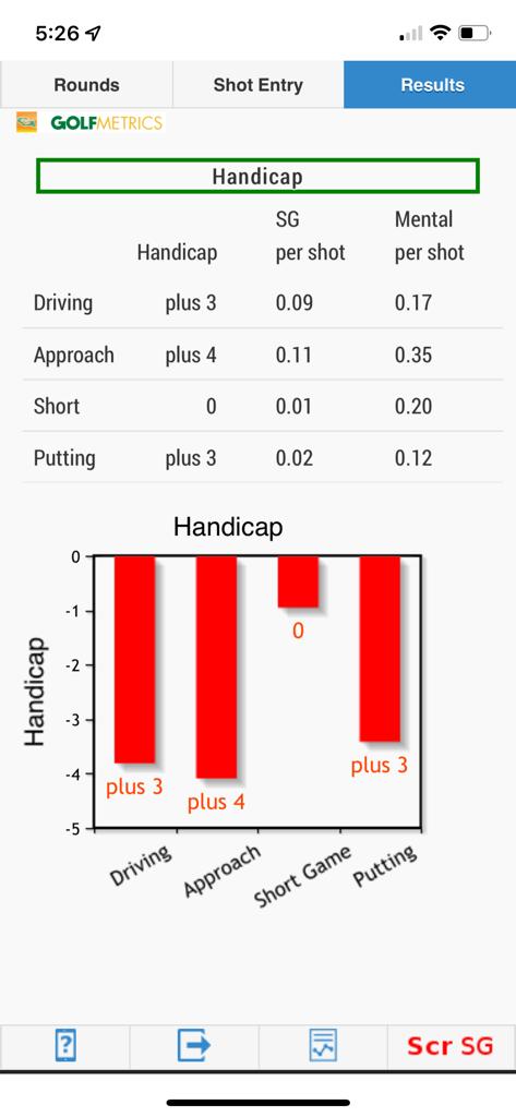 Golfmetrics Handicap Report