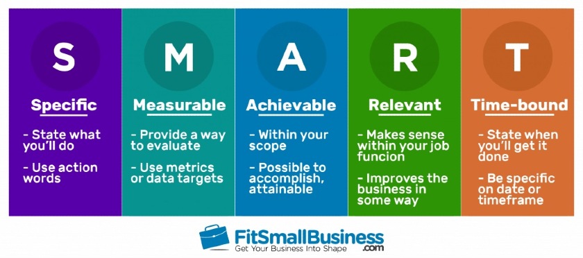 10 Smart Goals Examples For Small Businesses In 2020