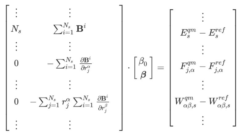 Fitsnap Documentation Fitsnap Documentation - Classic Retina Light Photos | Free Download