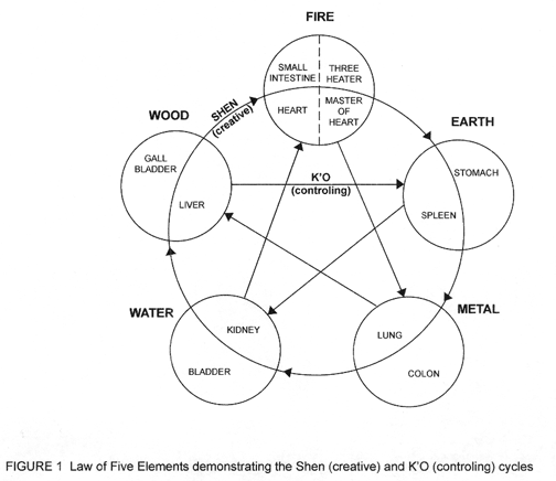 Five Element Training Syllabus - Creative 4K Geometric Designs | Free Download