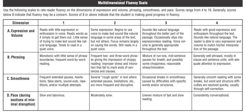Pdf Assessing Reading Fluency - Geometric Patterns - Stunning High Resolution Collection