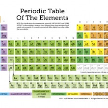 free printable periodic table of the elements 11 page set of worksheets