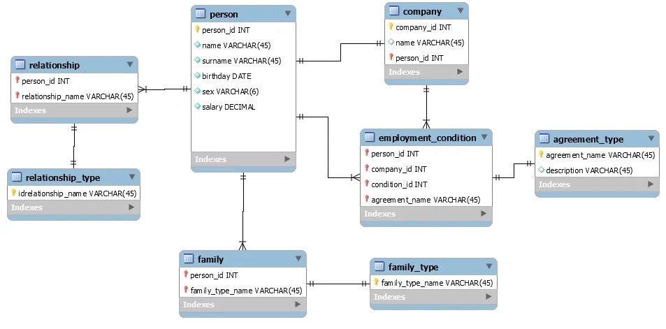 Data turns into useful information. Design And Develop Database For You In Access Oracle Mysql By Ramadanabdo814 Fiverr