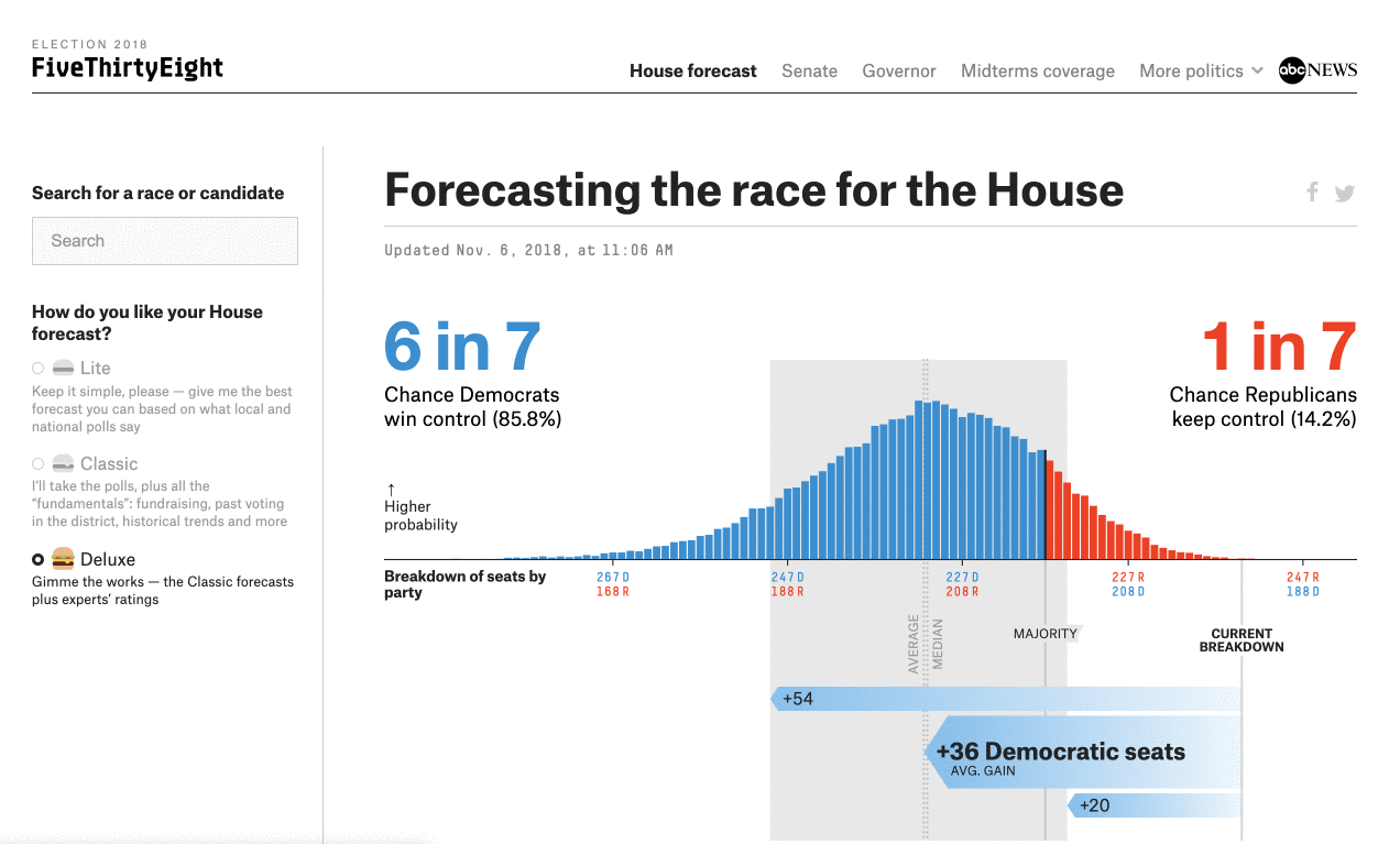 How we designed the look of our 2020 forecast