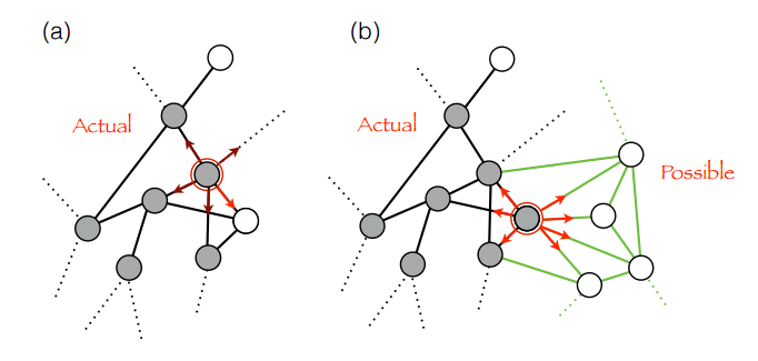 Mathematical Model Reveals the Patterns of How Innovations Arise