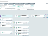 How Gitops Helped A Startup Scale An On Premise Solution To Saas