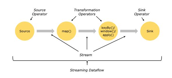 Github Fiware Tutorials Big Data Spark Blue Book Fiware 306 Real - Best Space Textures in Desktop