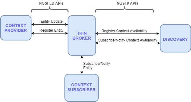 Cloud Edge Computing Ngsi Ld Smart Farm Tutorials - Desktop Space Backgrounds for Desktop