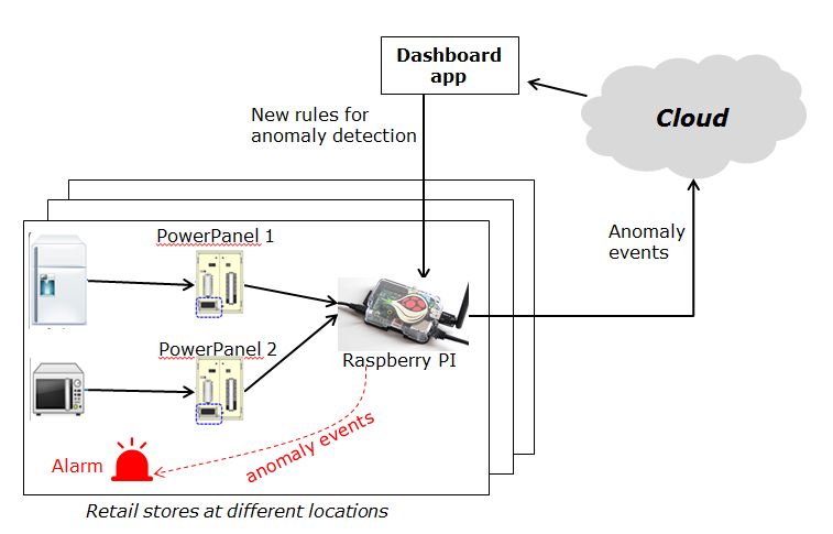 Cloud Edge Computing Ngsi Ld Smart Farm Tutorials - Premium Light Texture Gallery - Ultra HD